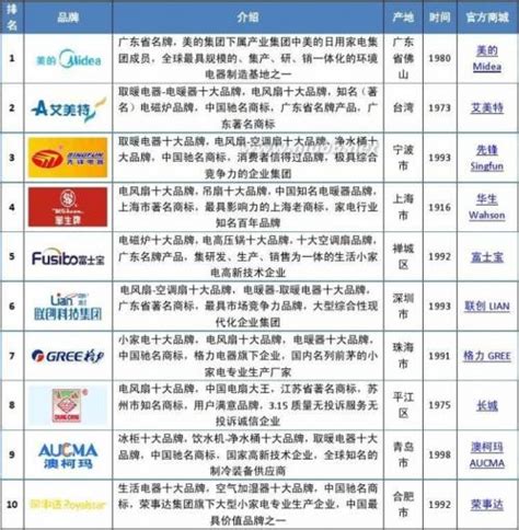 国内整体橱柜十大品牌有哪些 中国橱柜排名前十的品牌 - 神奇评测
