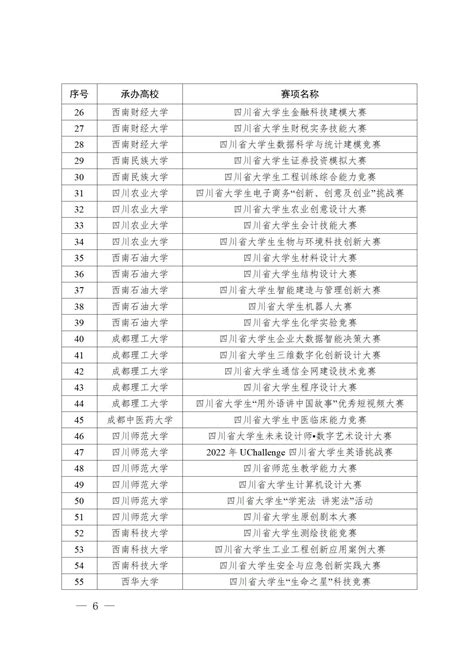 83个，四川省2022年省级本科高校大学生竞赛项目公布_四川在线