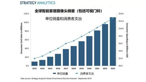干货分享 | 2021年中国智能门锁消费趋势分析-智家网