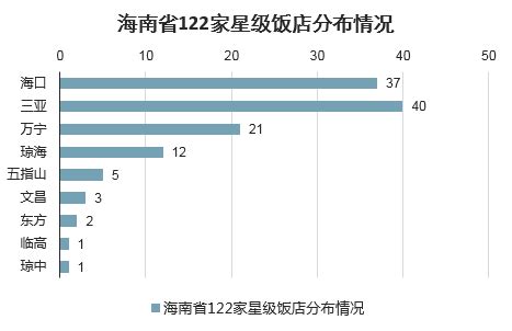 市场分析报告_2021-2027年中国海南省酒店市场前景研究与未来前景预测报告_中国产业研究报告网