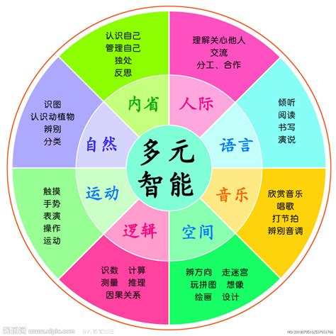 情绪智力量表(WLEIS)_心理学网 - http://www.xinlixue.cn