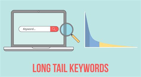 Why long tail keyword research is so important for SEO | M3.Agency