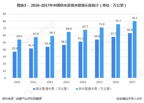 2018年中国智慧水务行业发展现状与市场前景分析 智慧水务市场 ...