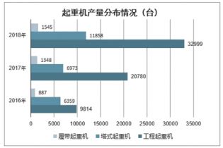 起重机市场分析报告_2022-2028年中国起重机市场深度研究与市场运营趋势报告_产业研究报告网