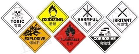 实验室安全（5）| 实验室常用危险化学品分类及标志
