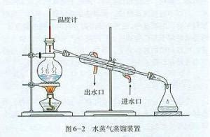 分馏的原理：利用混合物沸点的不同达到分离的目的