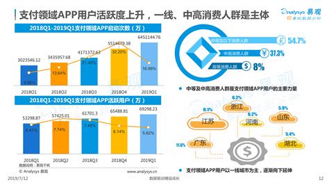 中国第三方支付行业发展趋势展望2020 _报告-报告厅