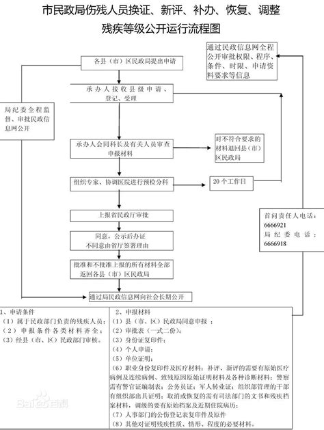 杭州市民政局伤残人员换证、新评、补办、恢复、调整残疾等级 ...