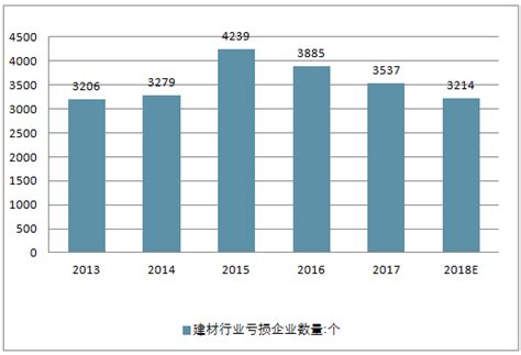 2019年H1中国建材行业市场分析：生产运行总体平稳，转型升级成效促进高质量发展_研究报告 - 前瞻产业研究院