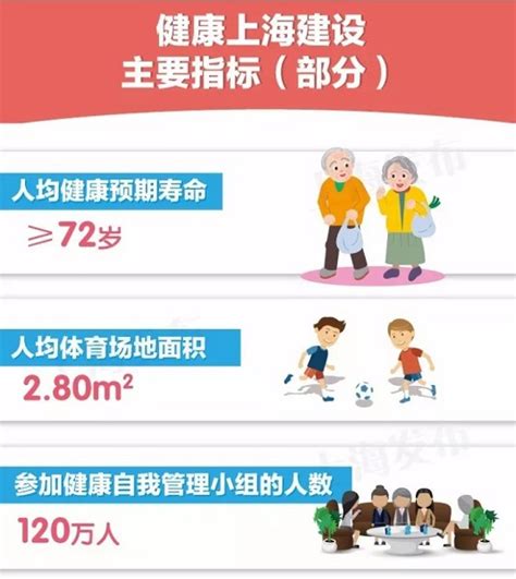 “健康上海2030”规划纲要出台 你的健康预期寿命是几岁？_健康_新民网