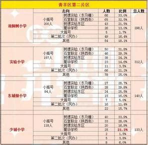 2018西城区小学学区一览表（附对口初中校名单）(2)_北京幼升小_幼教网