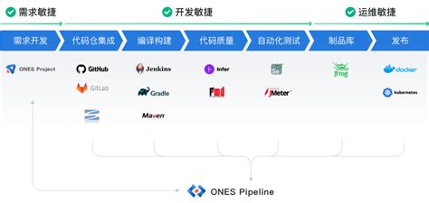 ONES - 企业级研发管理工具|上海方外网络,ONES产品代理