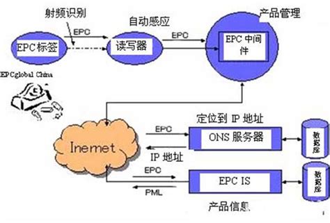 虚拟专用网络（VPN）的主要功能-网络问题-南华中天IDC