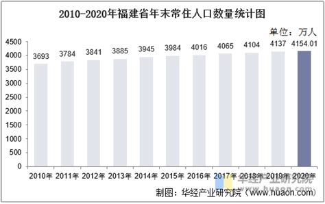 2016-2020年益阳市地区生产总值、产业结构及人均GDP统计_地区宏观数据频道-华经情报网