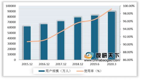 2021年中国即时通信用户规模及代表性平台分析：微信日活用户突破4.5亿[图]_智研咨询