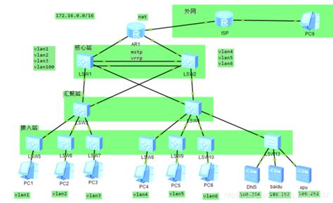 中小型企业网络配置_中小型企业网络拓扑图及配置-CSDN博客