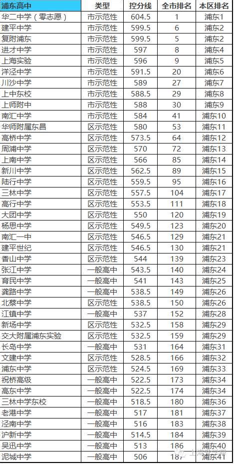 2016最全的一份上海国际高中排名附学费（90%的上海国际高中都在此中）