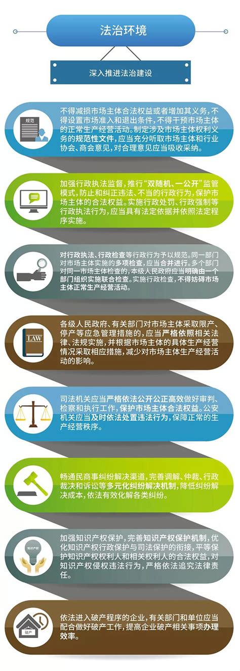图解：《天津市优化营商环境条例》