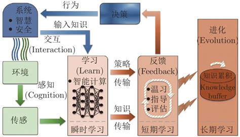 LMS（学习管理系统）一探究竟－全方位解说其意义与使用方法－ | 来宜信息科技（上海）有限公司