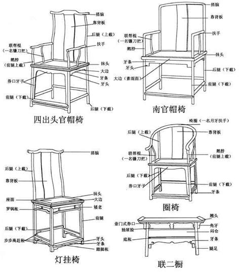 中国传统家具术语图解，中式装修，中式装潢，中式设计，中式装饰，中式茶楼，中式家居