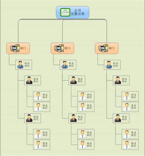 如何制作企业组织架构图？常用组织结构模板分享_知犀官网