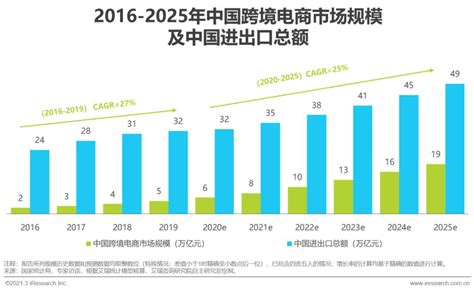 直播电商行业数据分析：2021年中国直播电商市场规模将达12012亿元__财经头条