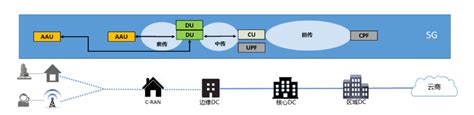 深入推进IPv6规模部署和应用_河北网信网