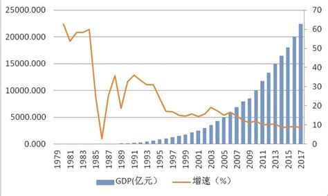 潮起东方 历史巨变——1979年以来深圳经济社会发展的巨大变化_深圳新闻网