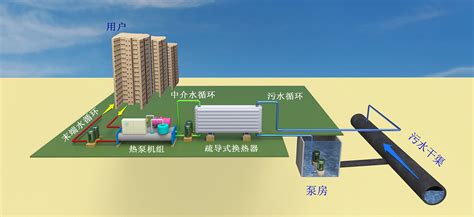 双级耦合热泵 模块系统-工业高温 双级耦合热泵 供热专家 北京四季通能源科技有限公司企业官网