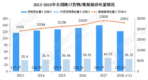 研报：2019年中国物流行业投资赛道梳理报告 - 物流指闻