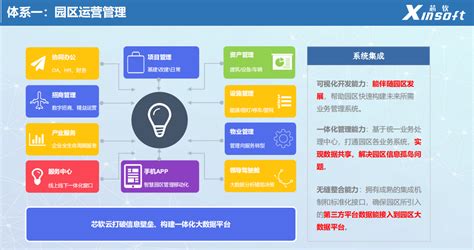 徐州芯软云工业互联平台值得推荐 欢迎来电「芯软供」 - 南京-8684网
