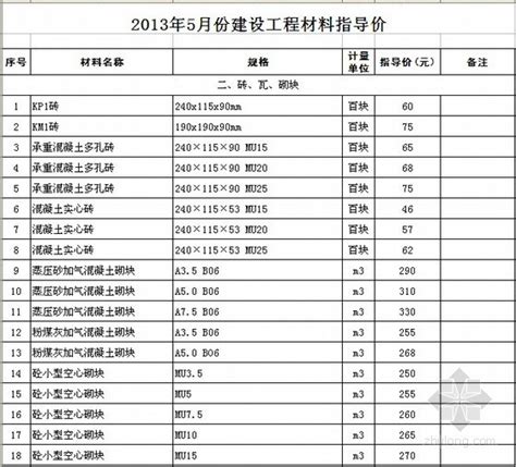 2021年4~12月广州地区建设工程部分常用材料税前综合价格指数（试行） - 广州造价协会
