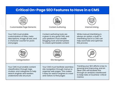 Best CMS for SEO - The Ultimate Guide for Marketers
