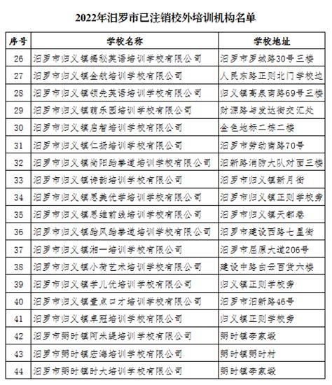 北京12区公布首批学科类校外培训机构白名单！一文汇总_北京日报网