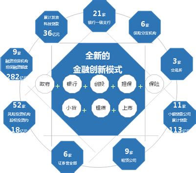 2023广东省珠海高新技术产业开发区投资促进中心招聘公告（报名时间即日起至4月12日）