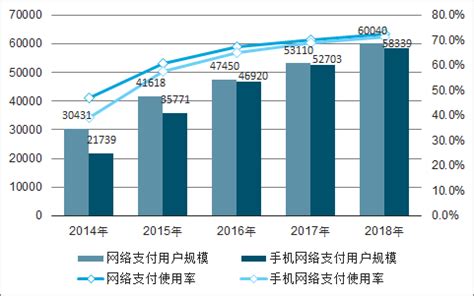 2017年中国微信公众号发展现状及发展趋势分析【图】_智研咨询