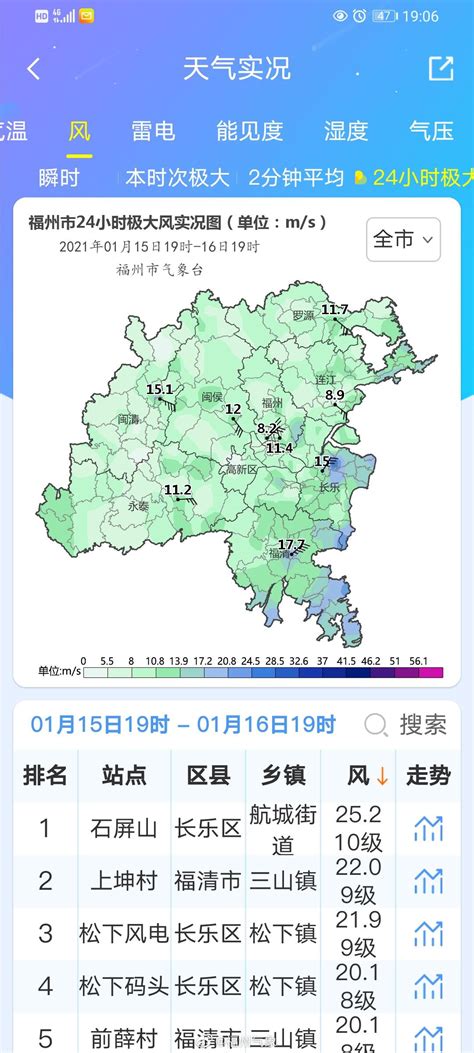 福州天气预警_手机新浪网