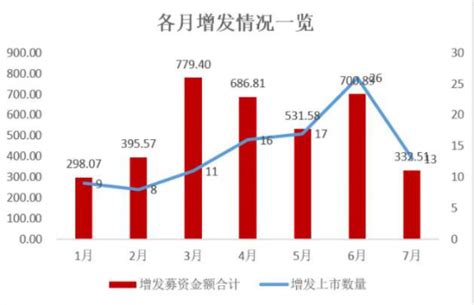 永鼎股份：拟非公开增发募资不超过10.80亿元_产业化