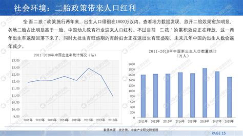 2019年中国家政服务行业市场前景研究报告-前沿报告库