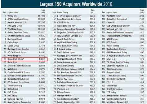 全球第14位，银联商务再度刷新历史排名！