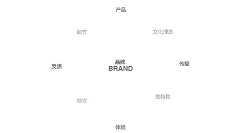武汉专业品牌策划设计营销，创造更有亮点的好品牌！