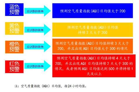 江苏省灾害性天气预报等级用语和预警信号标准--射阳日报