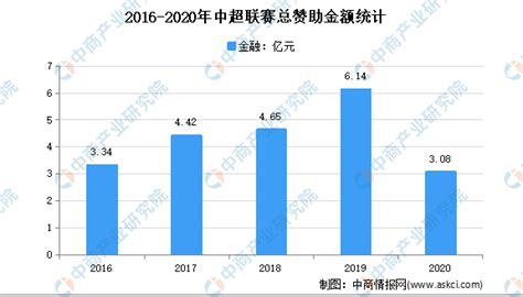 足球市场分析报告_2020-2026年中国足球行业深度研究与市场前景预测报告_中国产业研究报告网