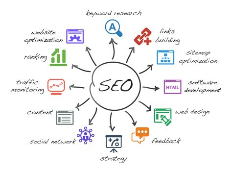 SEO Tester Online – SEO Analysis Online For Your Website