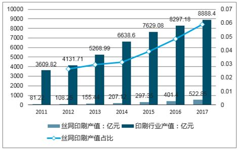 包装印刷市场分析报告_2019-2025年中国包装印刷市场全景调查与未来前景预测报告_中国产业研究报告网