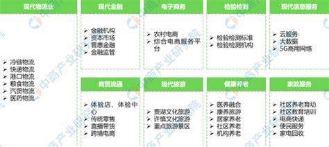 【产业图谱】2022年漯河市产业布局及产业招商地图分析__财经头条