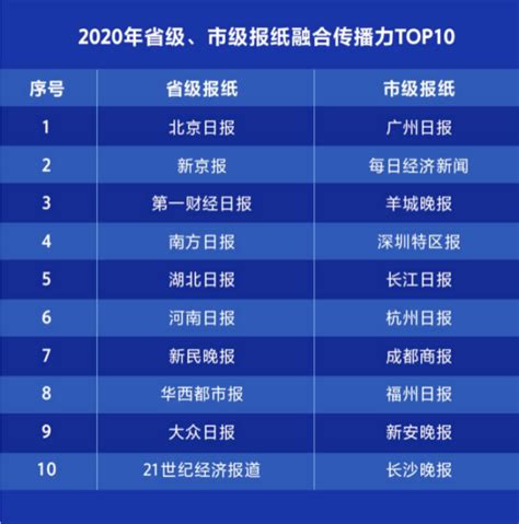 中国十大科技媒体排行榜-营销智库-策划方案-媒体学院-星空媒体