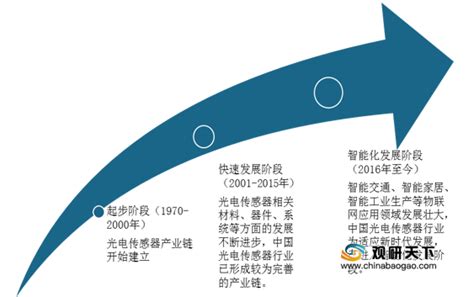 2018年中国光伏发电行业市场现状及发展前景分析（图） - 中国报告网
