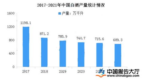 中国白酒行业发展现状分析与投资前景研究报告（2022-2029年）_观研报告网