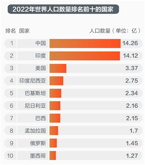 该国成本年度最亲华国家 对中国好感度比巴铁还高20%_手机新浪网